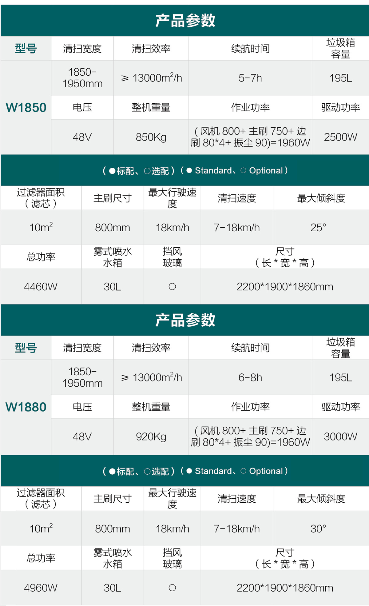 W1850參數