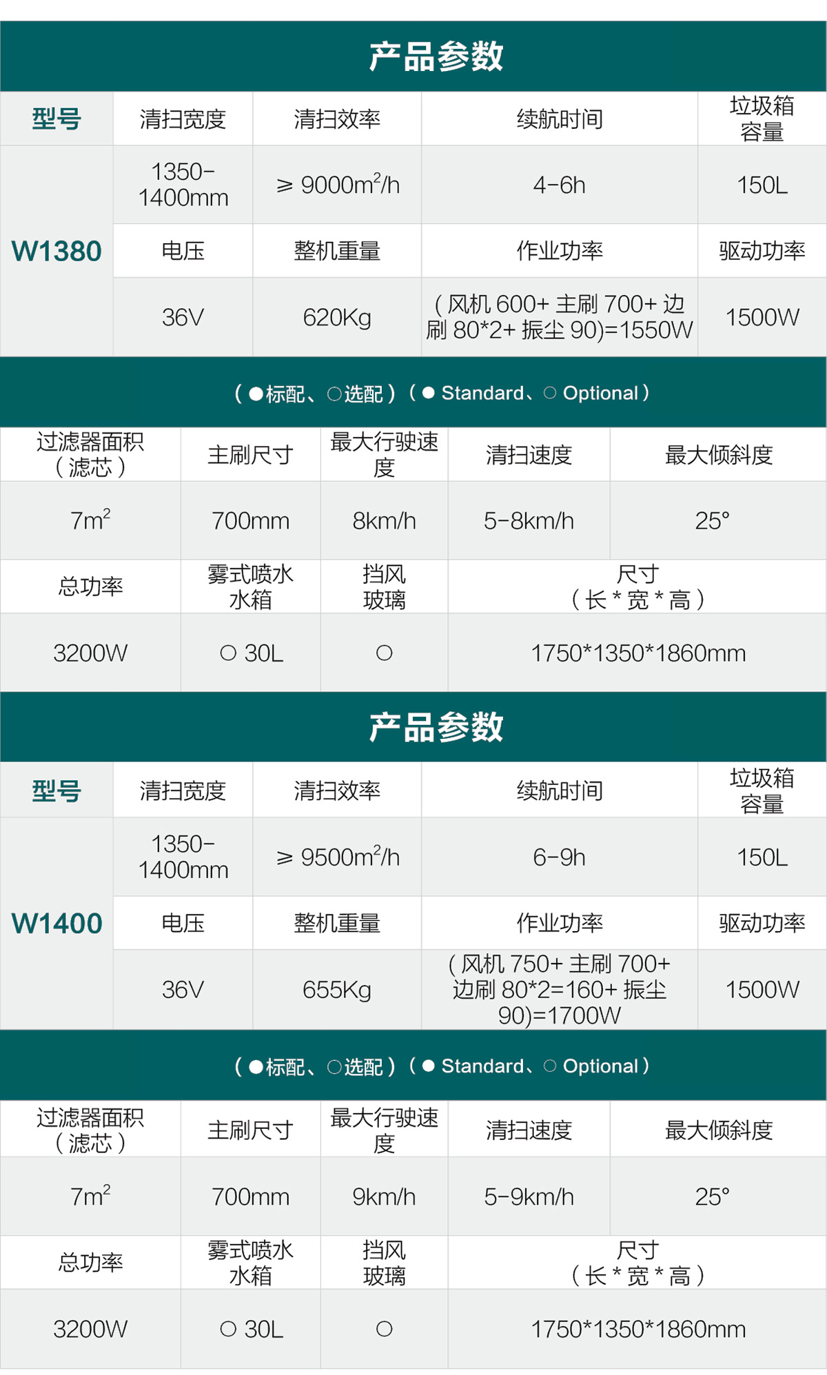 W1380/1400參數