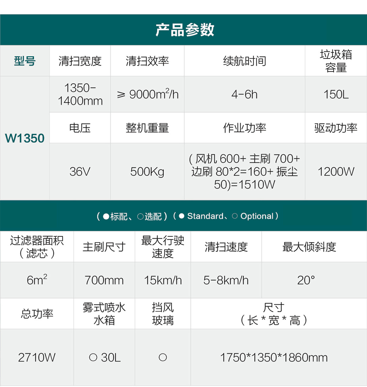 W1350(租賃)參數