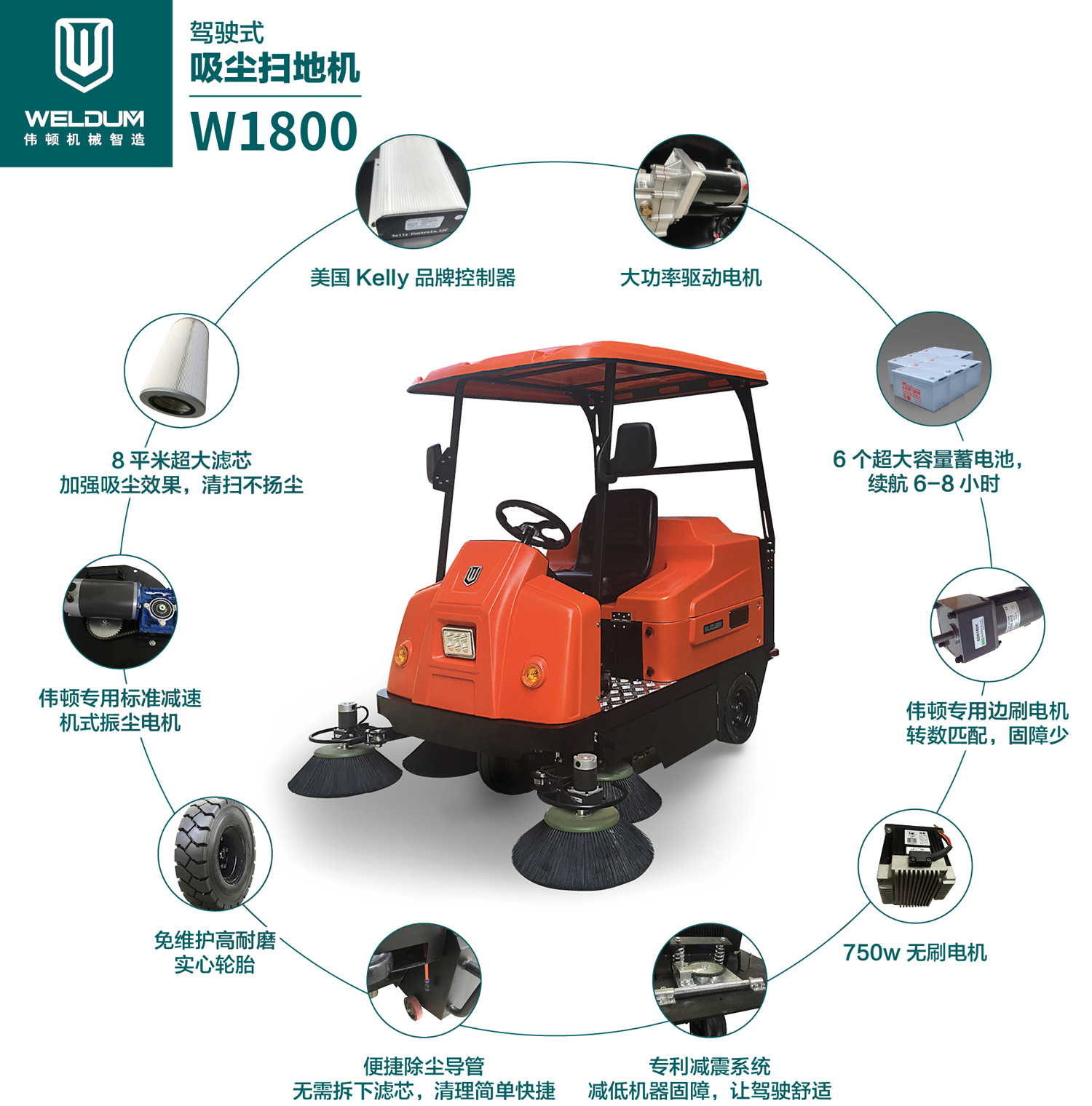 W1800租賃產品
