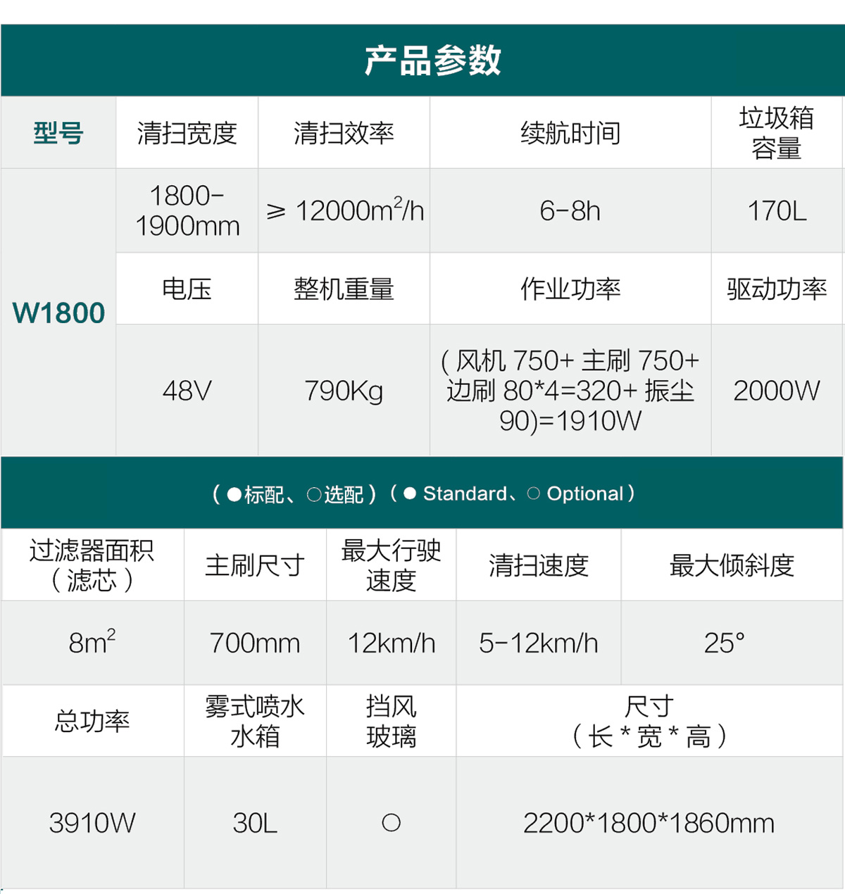 W1800（租賃）參數